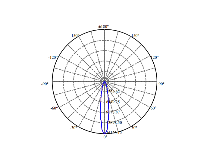 Nata Lighting Company Limited - High Efficiency Reflector